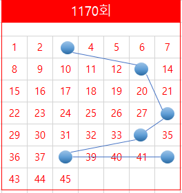 토큰판매점 이미지