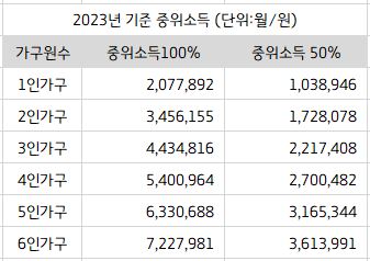 기준중위소득2023