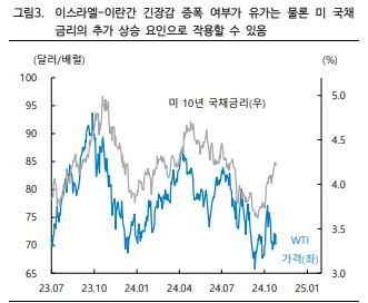 국제유가 상승세