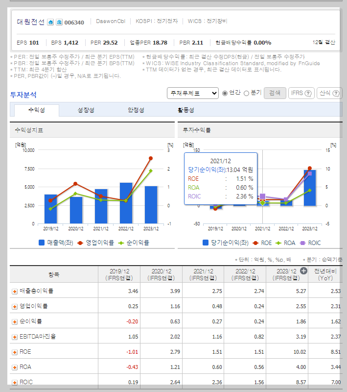 대원전선 가치 분석