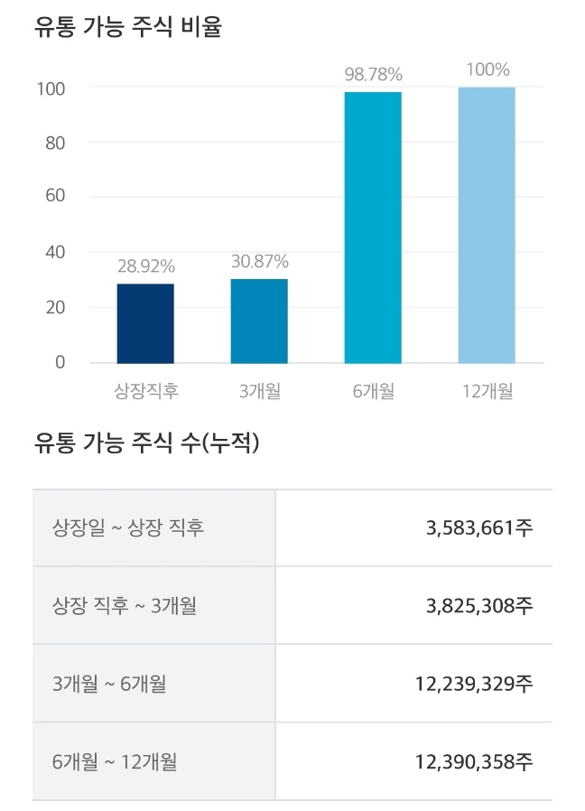 모티브링크공모주상장일-9