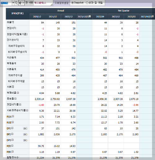 엑스페릭스의 재무제표