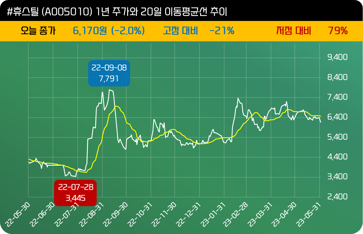 인사이트::한경유레카 NO.1 AI투자서비스