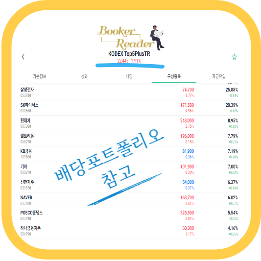 국내 배당주 순위 국내 배당주 etf