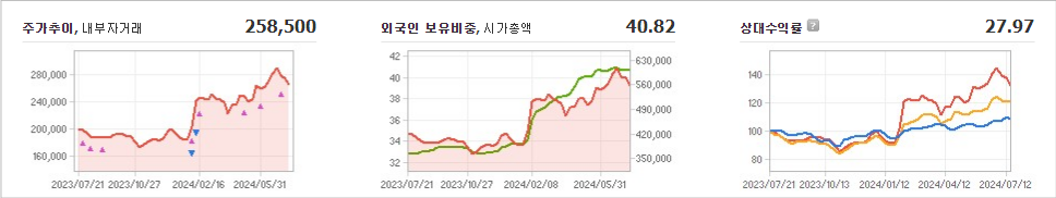 현대차 주가와 신기술 트렌드 파악 - undefined - 모든 영역 현대차 주가와 신기술 트렌드 파악 - undefined - 모든 영역