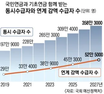 국민연금 관리공단 홈페이지 바로가기 연금포털_12