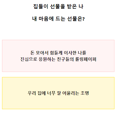 테스트잇 과수원 성격 테스트