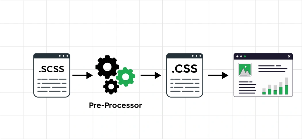 SASS/SCSS 입문: CSS 프리프로세서 사용하기