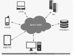 클라우드 컴퓨팅