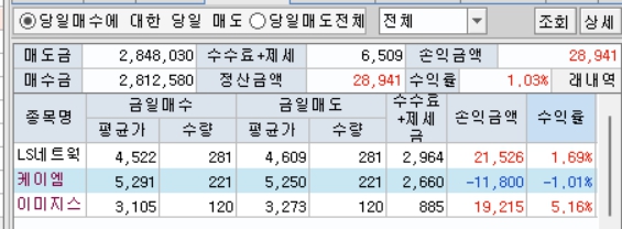 케이엠 트레이딩 이미지