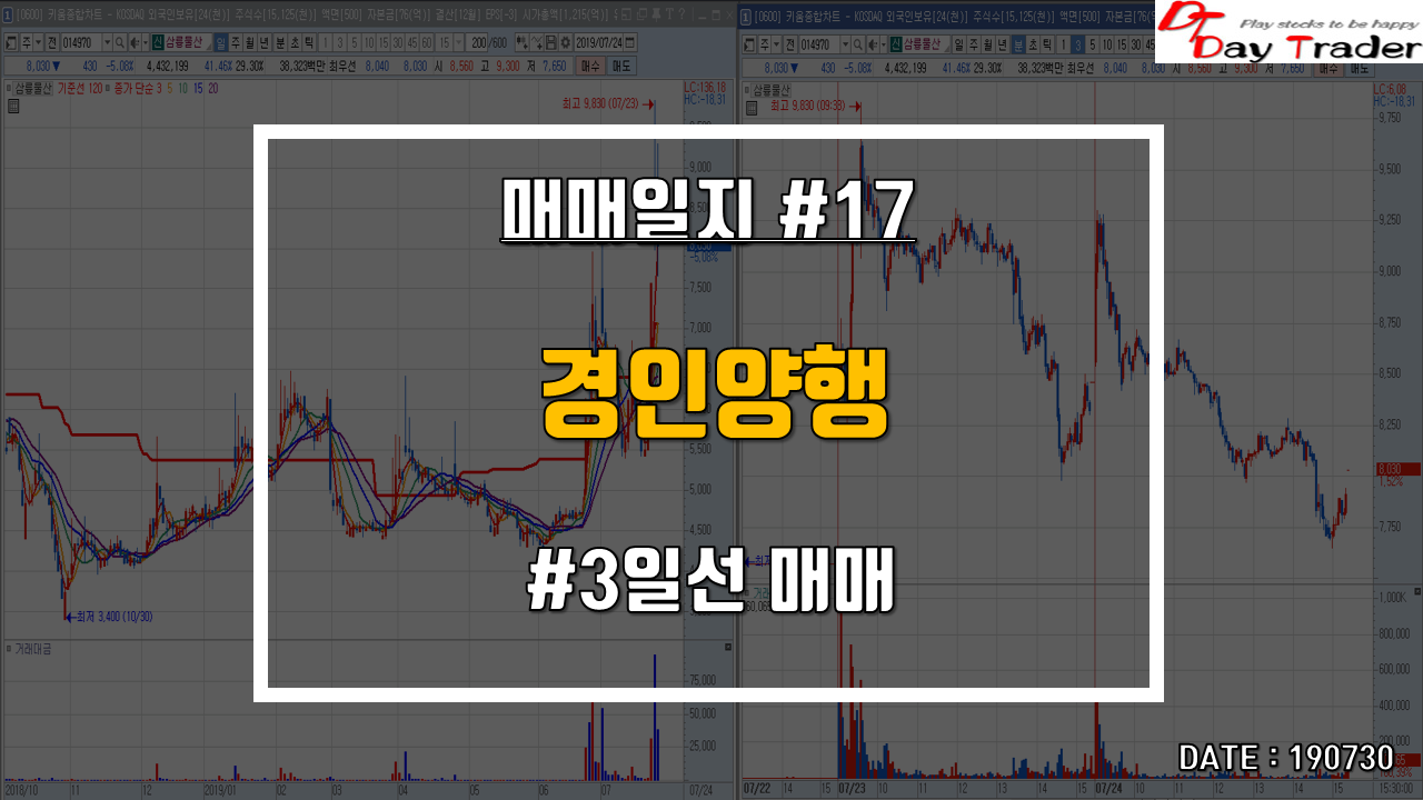  경인양행 - 3일선 손절  / 매매일지