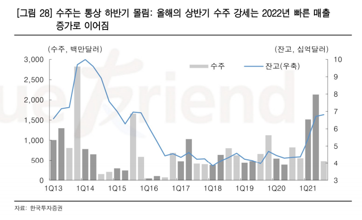 [현대미포조선 주가]조선주 7