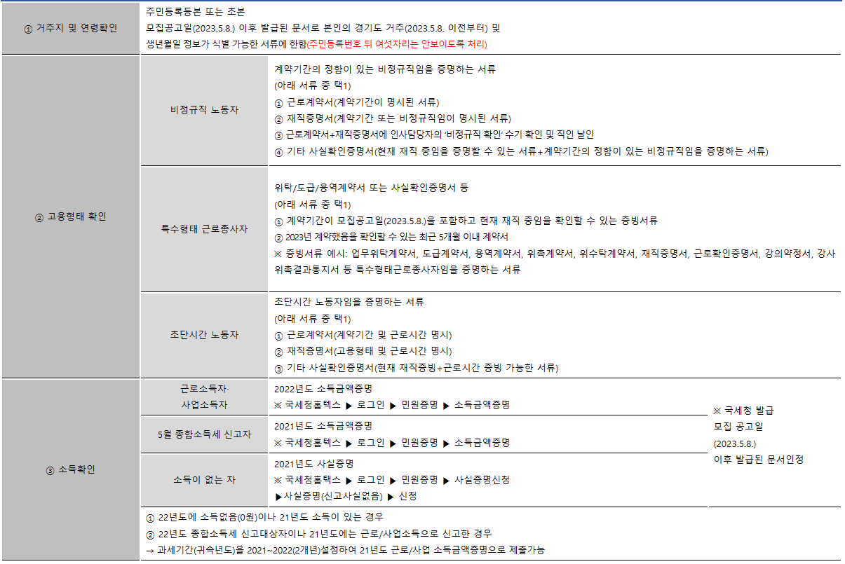 경기도노동자휴가비지원