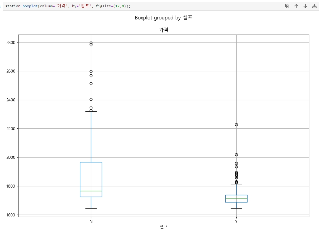 boxplot