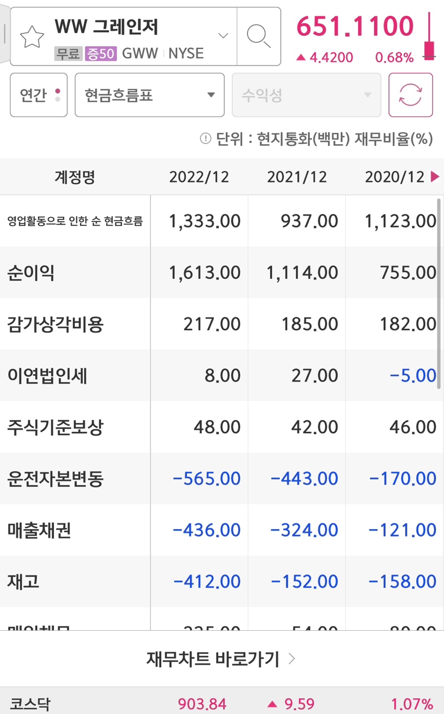 wwgrainger의 현금흐름과 순이익입니다.