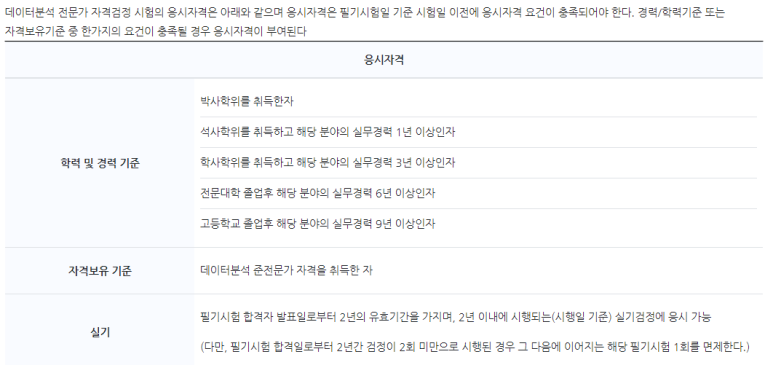 독학 합격 후기 [ADP] 데이터 분석 전문가 필기 3