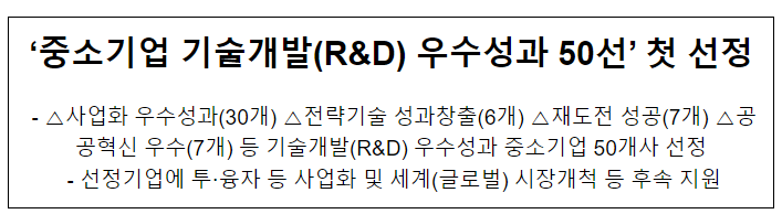  ‘중소기업 기술개발(R&D) 우수성과 50선’ 첫 선정