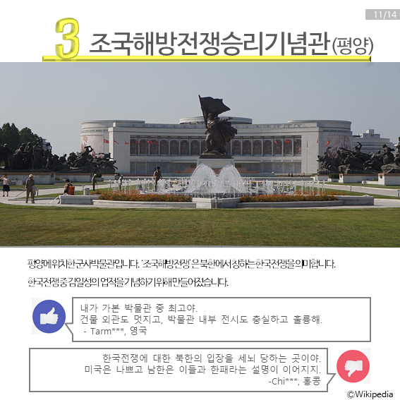 외국인이 본 북한 관광명소 3위는 조국해방전쟁승리기념관입니다. 기념관은 평양에 위치하고 있는 군사박물관입니다. 조국해방전쟁은 북한에서 칭하는 한국전쟁을 의미합니다. 한국전쟁 중 김일성의 업적을 기념하기 위해 만들어졌다고 합니다.