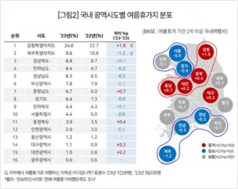여름 국내 여행지 추천 베스트 모음 완벽 가이드북_13
