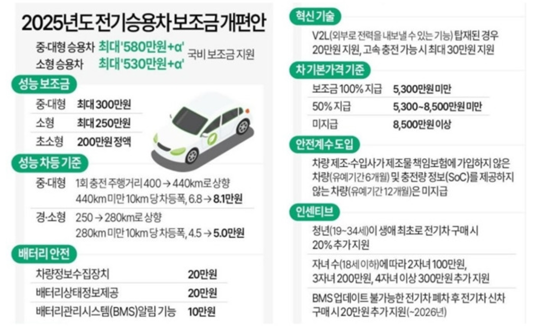 2025 전기차 보조금 신청 조회