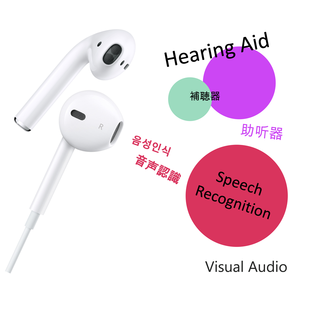 Visualaudio 音声認識 補聴器アプリ ビジュアルオーディオ 씨티벨 Citybell Com