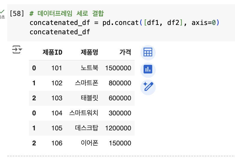 데이터프레임 세로결합