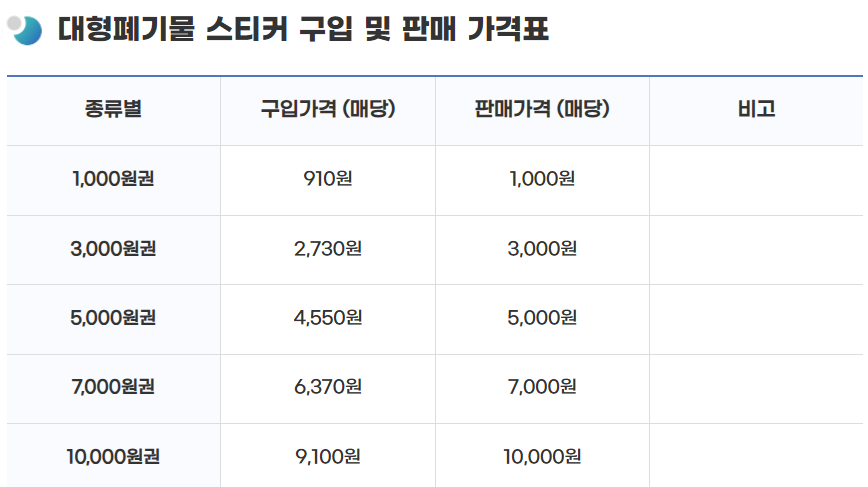 대구 동구 대형폐기물 스티커 인터넷 발급
