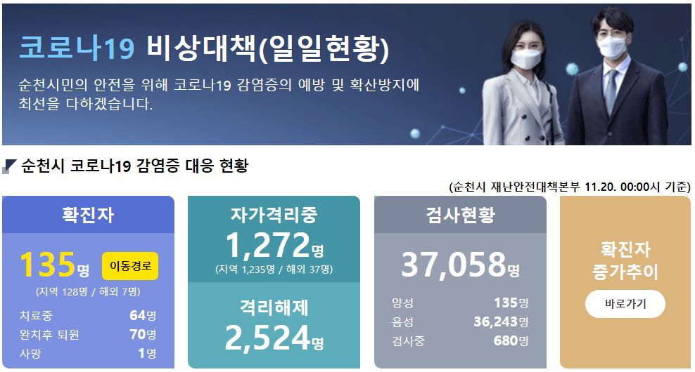  순천시 132번-135번 별량면 덕정리 상삼마을 코로나19 확진자 발생 코호트 격리