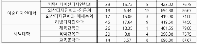 수능 (KU일반학생) 나군 - 3