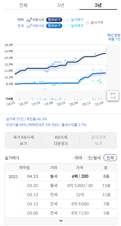 아파트-실거래가-가격-조회