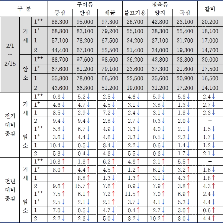 식육포장처리업 이미지