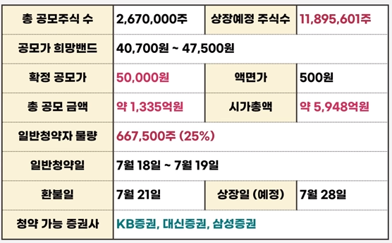성일하이텍 청약
