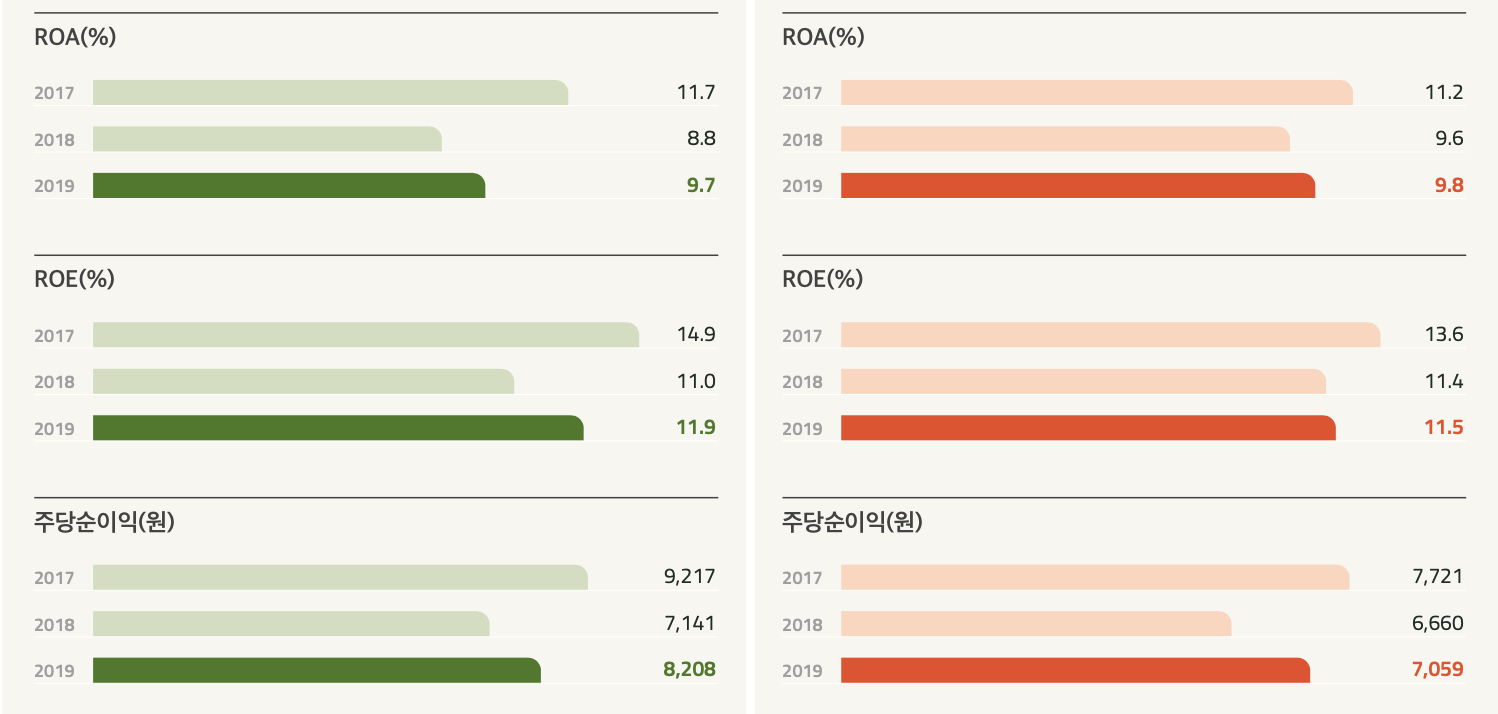 2019 지속가능경영보고서