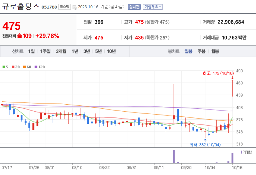 주식회사 큐로 이미지