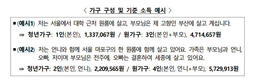 청년월세지원