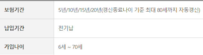 kb손해보험 다이렉트 치아보험 가입 보험료 보장내용 혜택(안보면 손해)