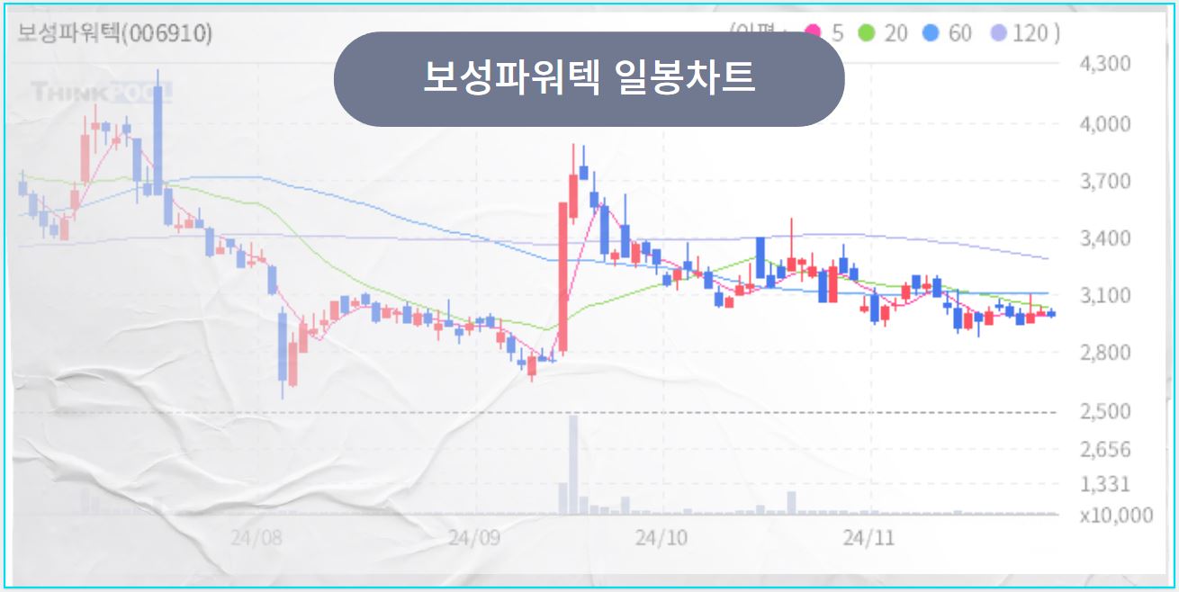 전력설비 관련주, AI시대에 꼭 필요한 테마주 TOP7 보성파워텍 광명전기 - 보성파워텍 - 전력설비 관련주 테마주 전력설비 관련주, AI시대에 꼭 필요한 테마주 TOP7 보성파워텍 광명전기 - 보성파워텍 - 전력설비 관련주 테마주