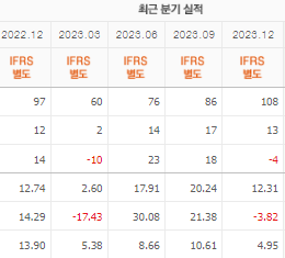 갤럭시아에스엠 주가 전망 목표주가 배당금