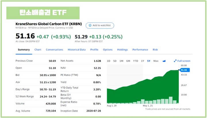 탄소배출권-ETF-KRBN