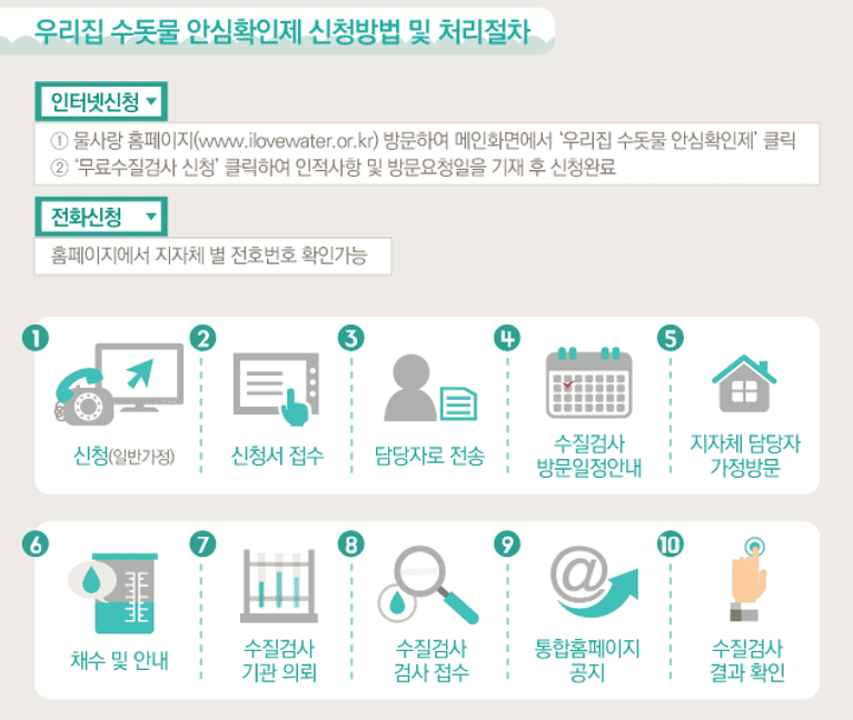 우리집-수돗물-무료검사-신청방법