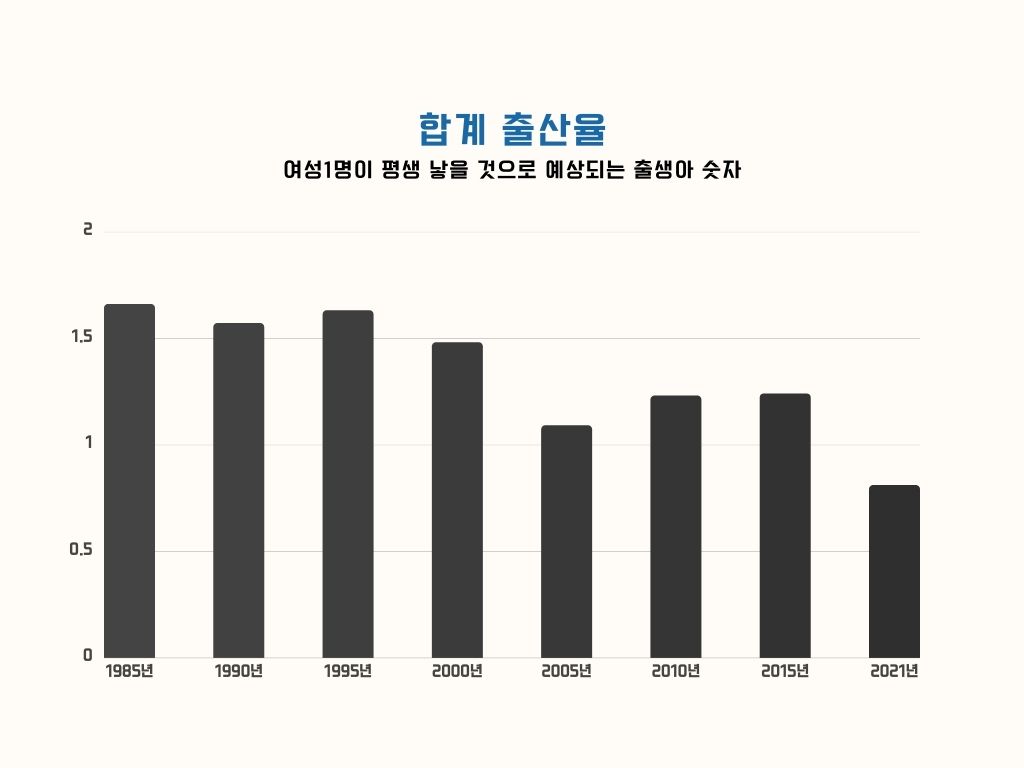 한국의 저출산의 이유 몇 가지