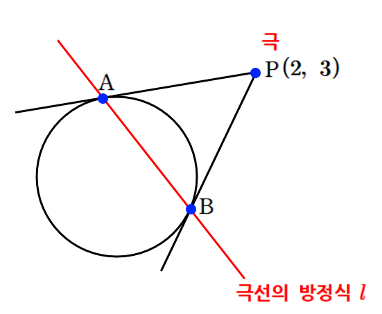  과학고1학년 중간고사 대비5