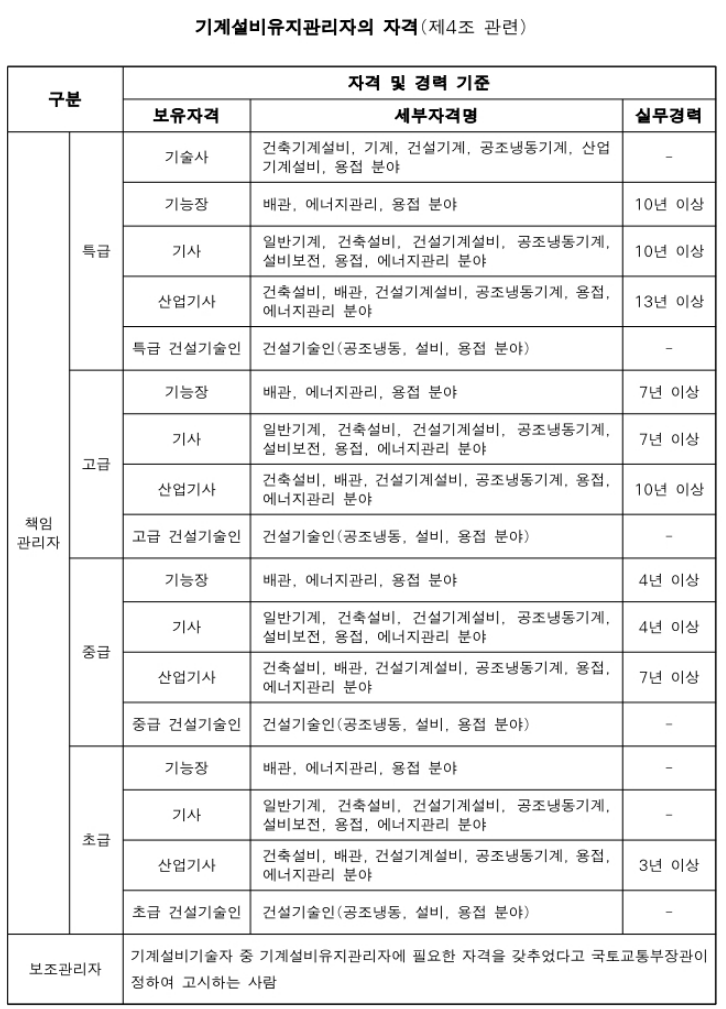합격 비결이 알고 싶다면? 에너지관리산업기사 필기시험 자격증 7