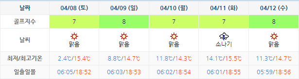 서경타니CC 골프장 날씨 0405