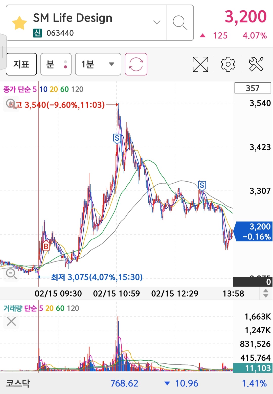 23년 2월 15일 (수) - 3