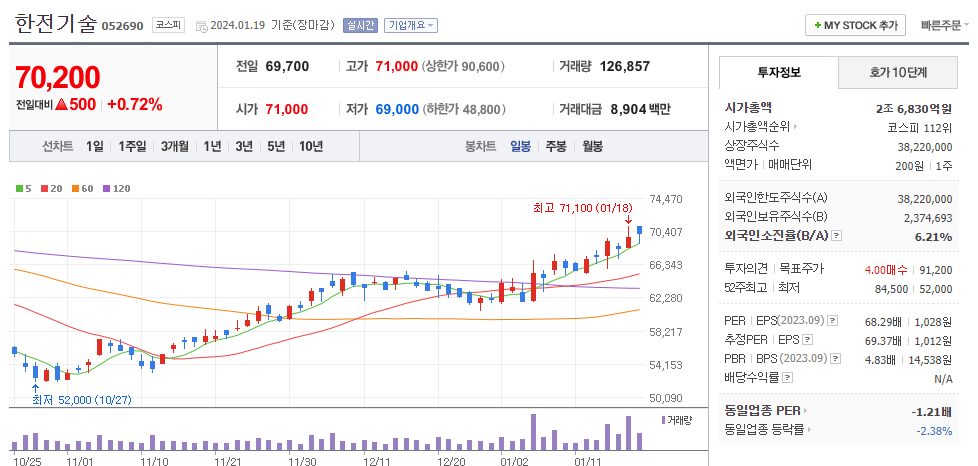 한전기술 일봉차트