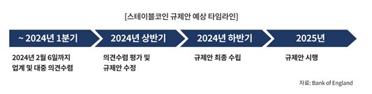 업비트투자자보호센터 리서치 일부 글