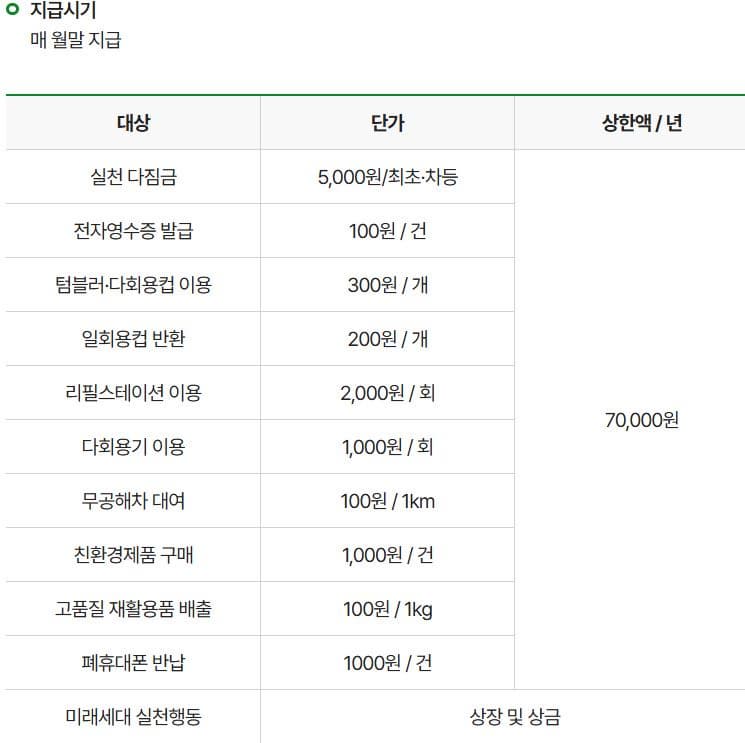 돈도 받고 환경도 지키는, 생활속 실천! (카본페이 &amp; 탄소제로)