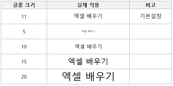 글꼴-크기-실제-적용화면