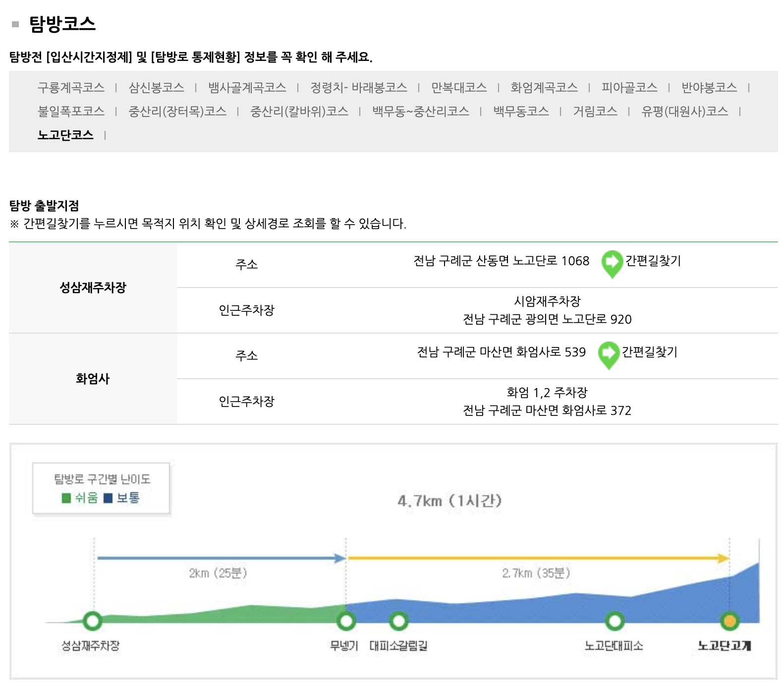 노고단코스